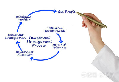 投資管理 構(gòu)建財(cái)富增長(zhǎng)的系統(tǒng)化過(guò)程